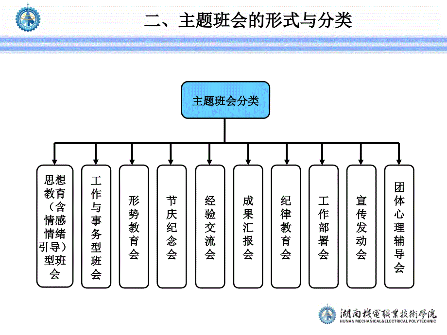 主题班会的方法与技巧(讲座提纲)资料_第4页