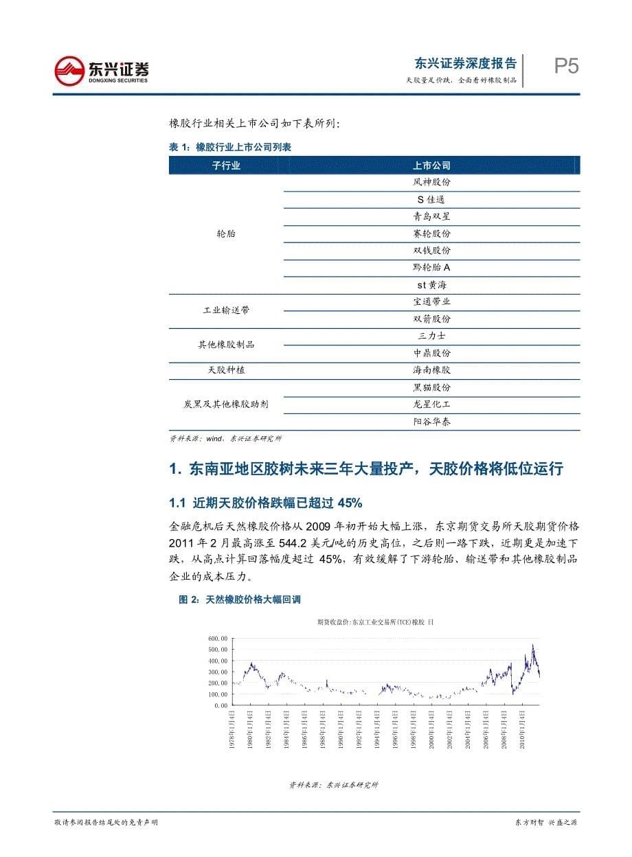 橡胶子行业深度报告：天胶量足价跌 全面看好橡胶制品_第5页