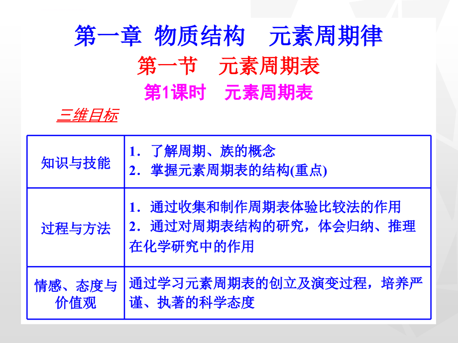 人教版高中化学必修二全册精品课件.ppt_第3页