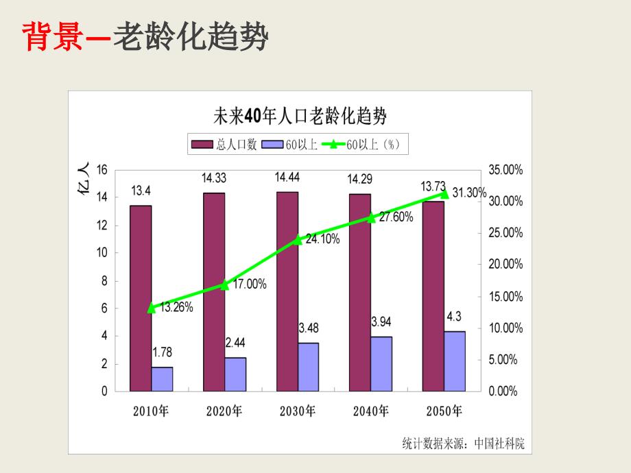 老年人能力评估量表和技巧_第3页