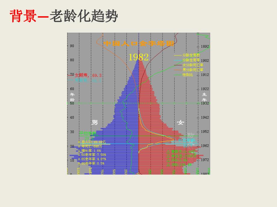 老年人能力评估量表和技巧_第4页