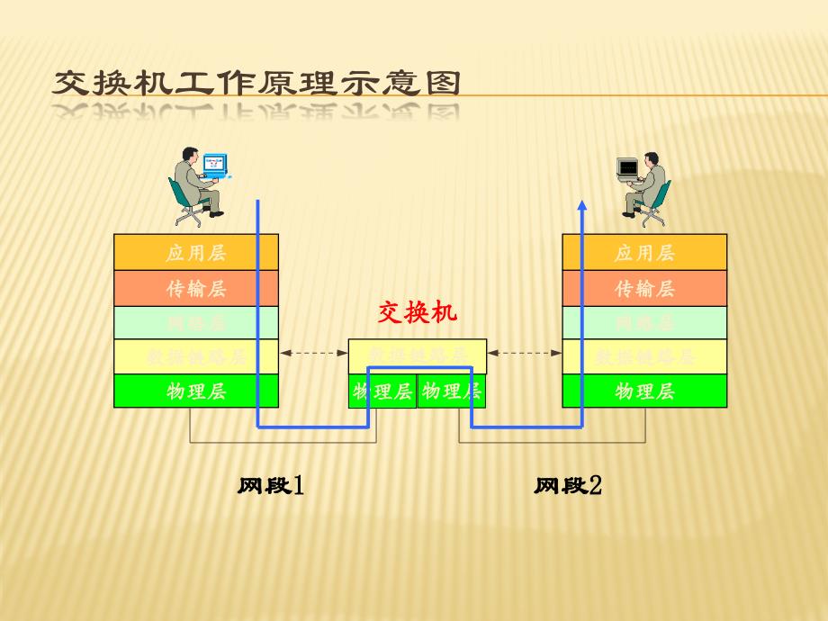 交换机与路由器与其基本配置_第4页