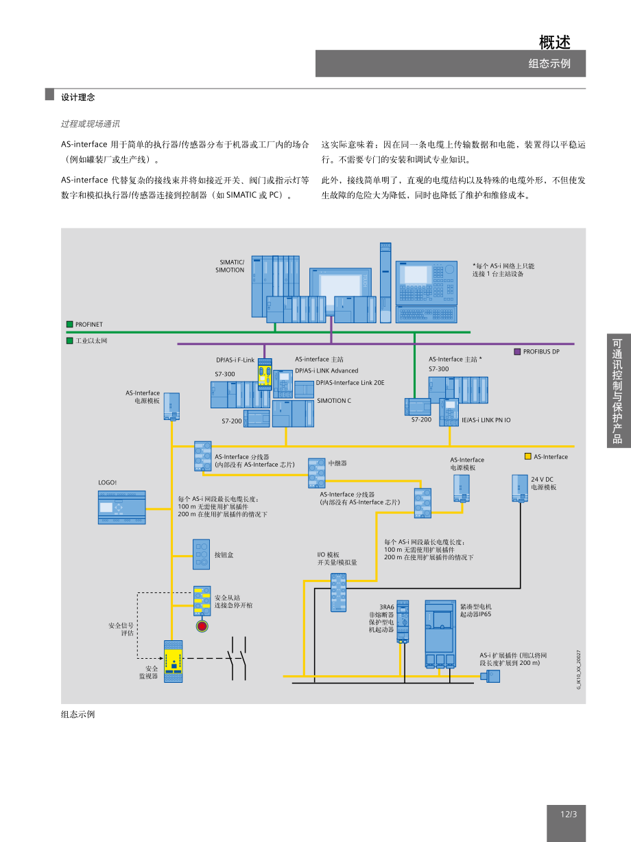 西门子可通讯控制与保护产品-执行器-传感器接口_as-interface_第4页