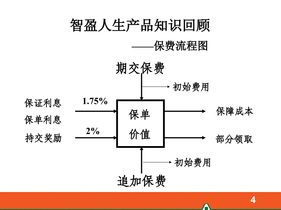 智盈人生详细剖析_第4页