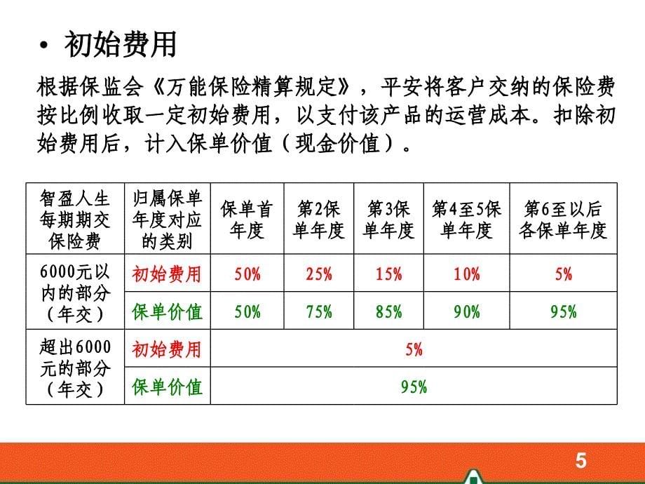 智盈人生详细剖析_第5页