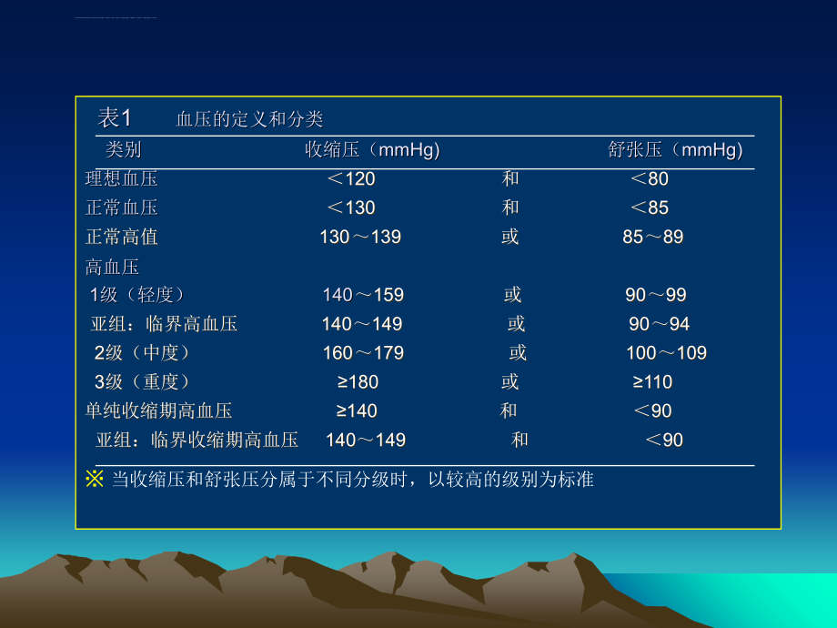 高血压课件_1.ppt_第4页