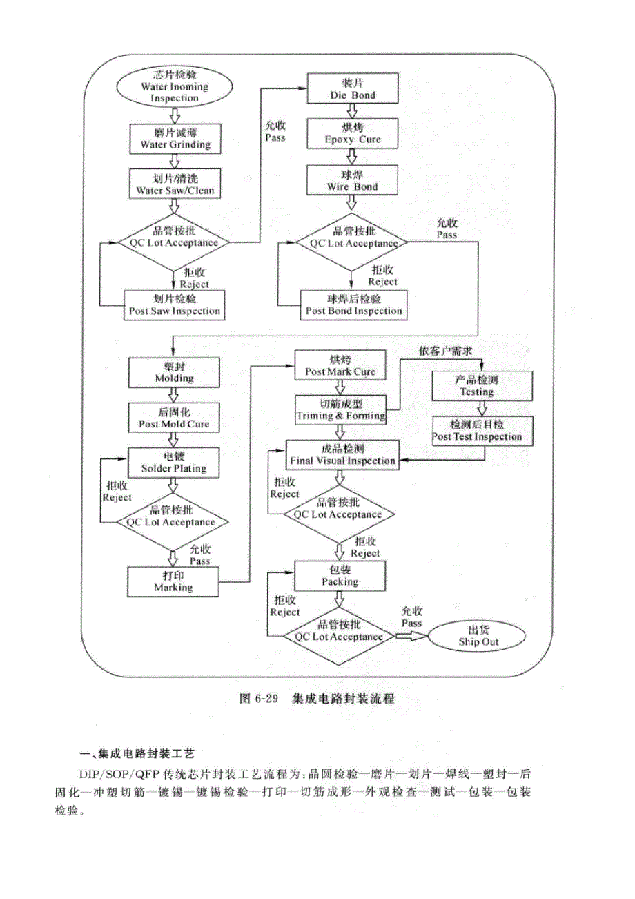 封装、测试流程&相关精密仪器简要说明_第2页