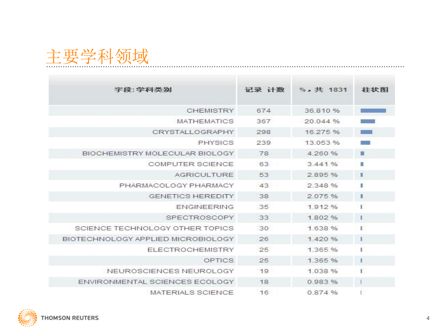 洞悉现在 发现未来----sci数据库在科研中的价值与应用_第4页