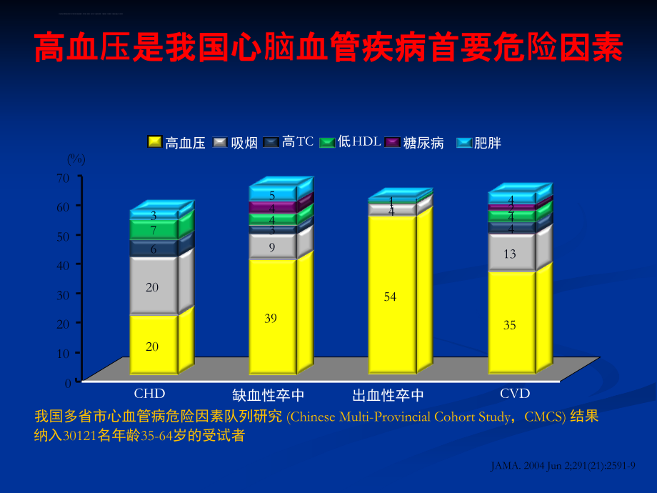 内科学课件高血压.ppt_第4页