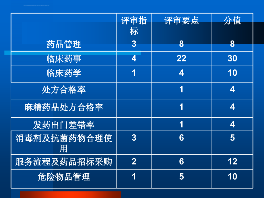 医疗质量管理方面的-ppt-第一个.ppt_第2页