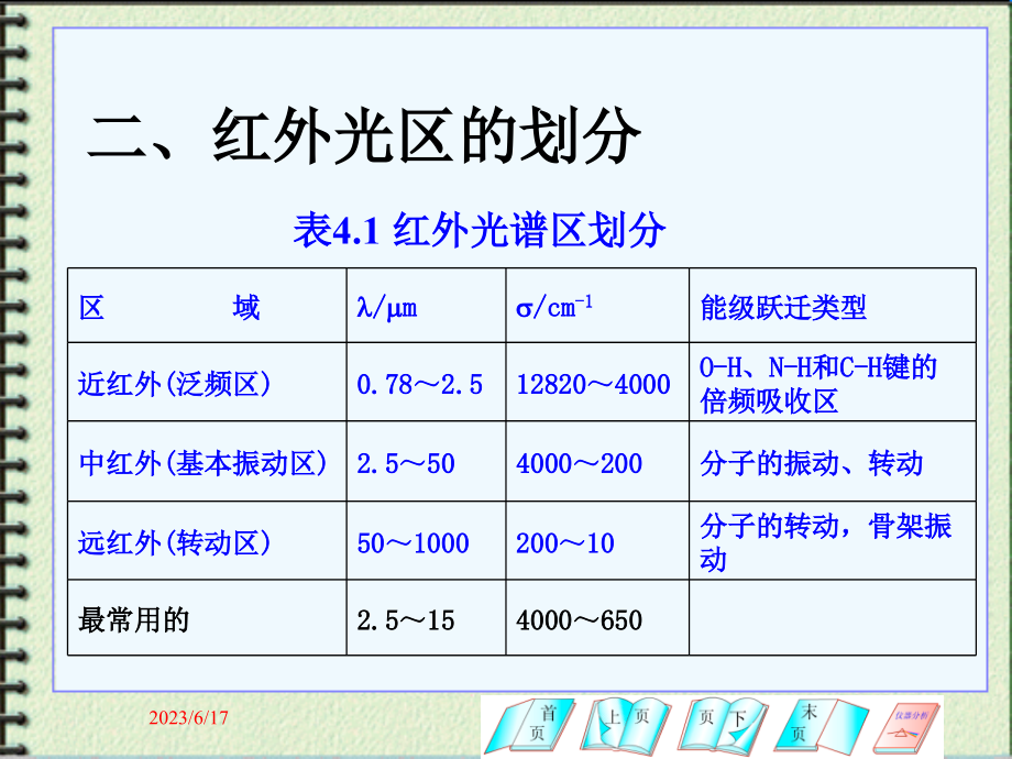 第4章红外吸收光谱法.ppt_第4页