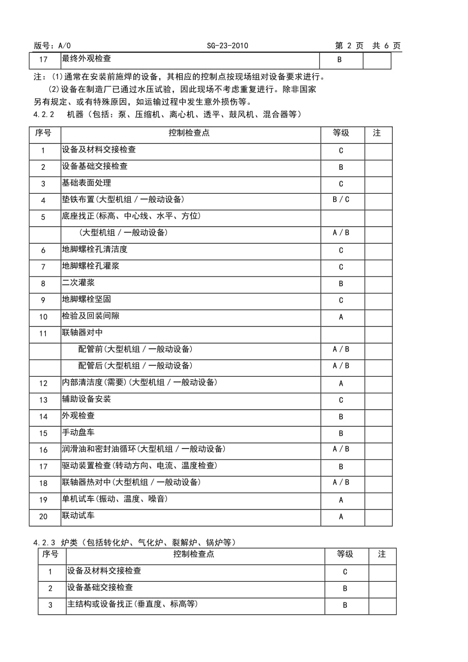 sg23设备安装工序控制点及等级划分_第2页