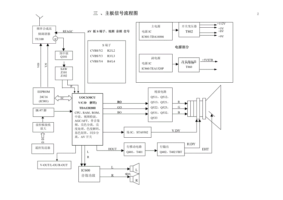 飞利浦uoc电视原理_第2页