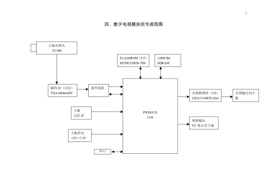 飞利浦uoc电视原理_第3页