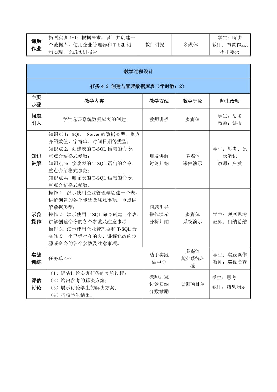 SQLServer2005数据库及应用 教学课件 ppt 作者 第3版 徐人凤06单元设计 数据库管理与应用_单元设计3_第3页