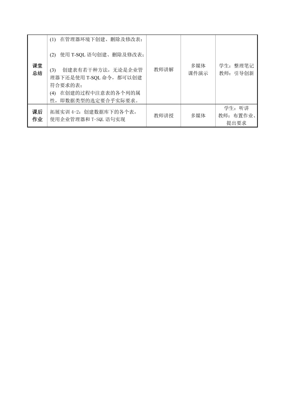 SQLServer2005数据库及应用 教学课件 ppt 作者 第3版 徐人凤06单元设计 数据库管理与应用_单元设计3_第4页