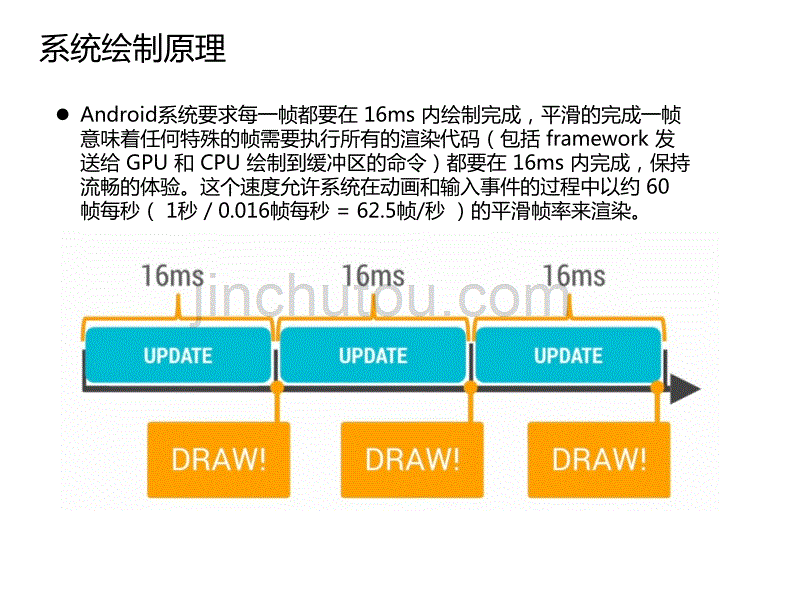 android应用性能测试分享——流畅度篇_第5页