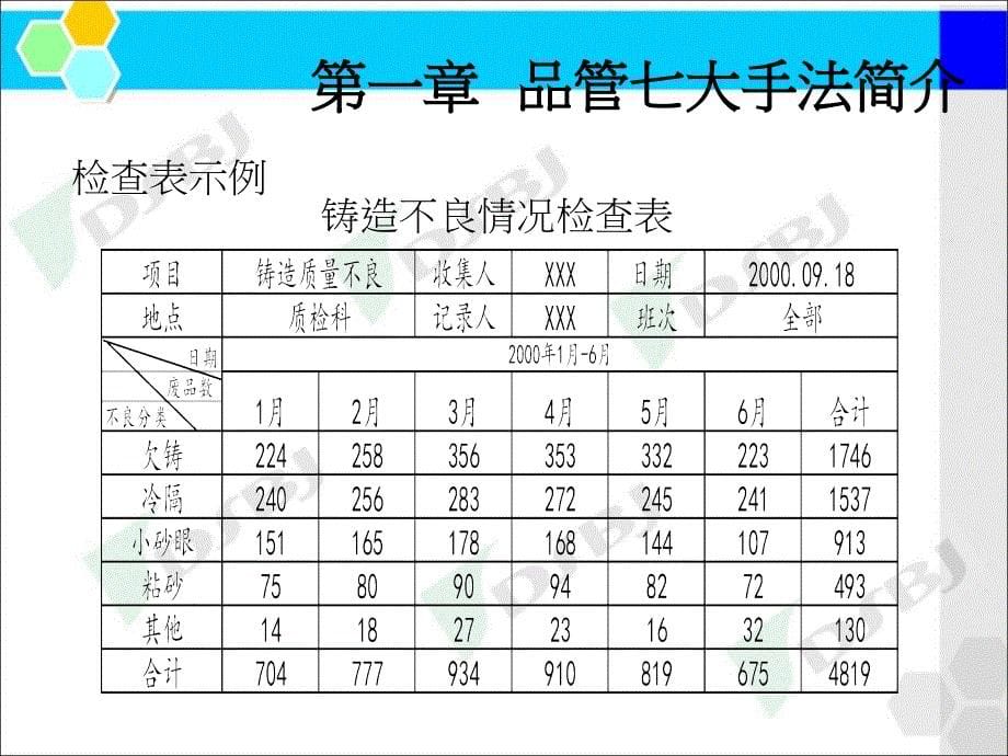 新qc七大手法培训资料_第5页