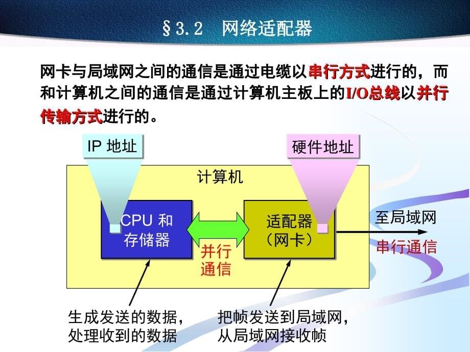 计算机网络技术与应用—网络硬件_第5页