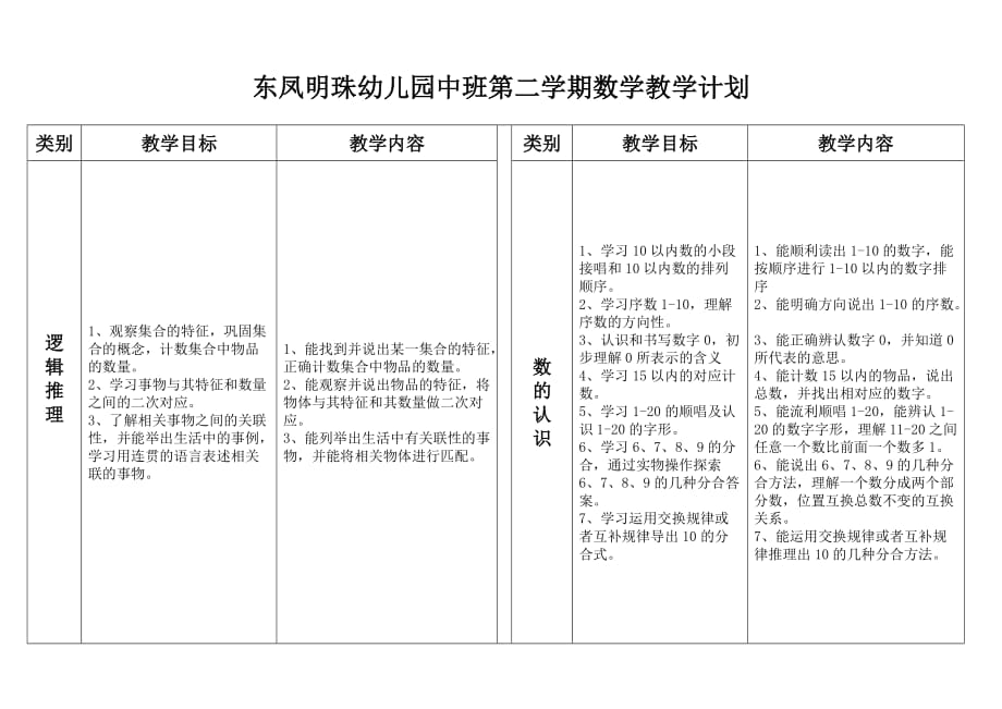 东凤明珠幼儿园中班数学教学规划_第4页