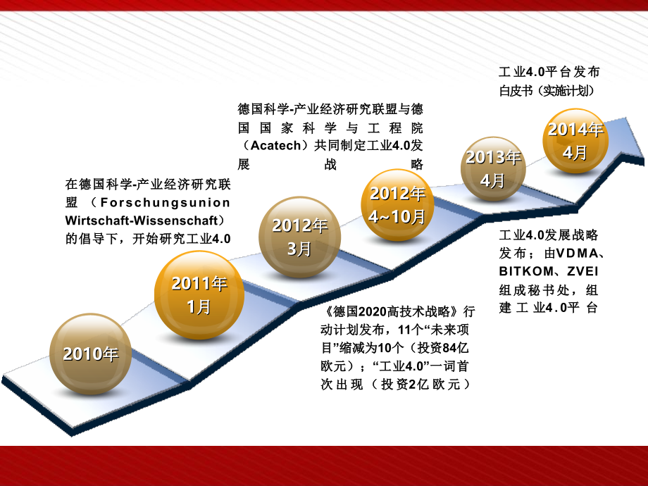 工业40与智能制造解决方案_第3页