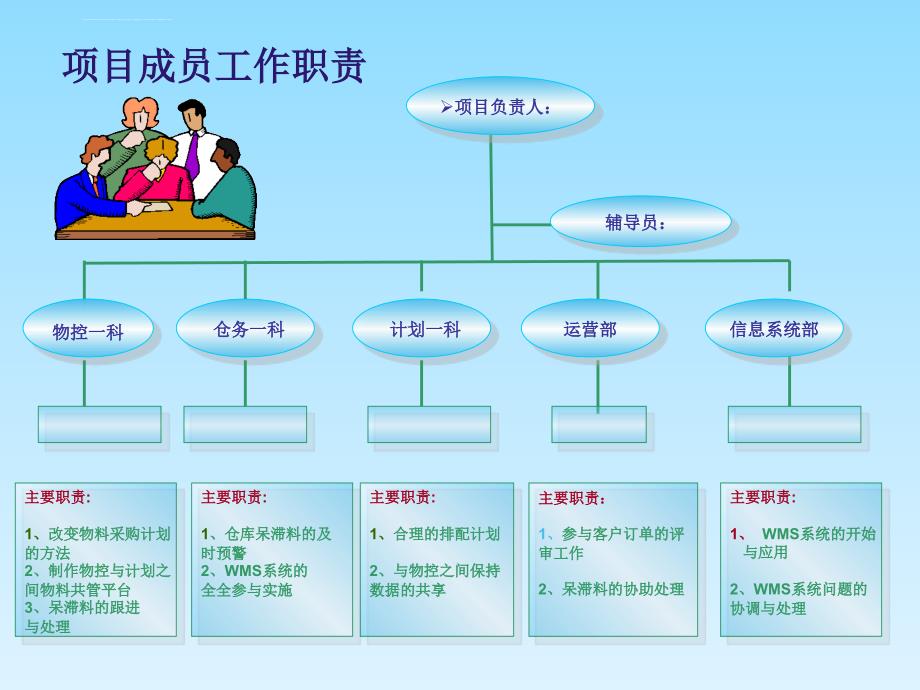 降低原材料库存周转天数改善案例.ppt_第4页