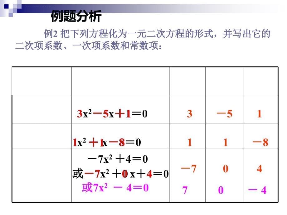 解一元二次方程ppt课件.ppt_第5页