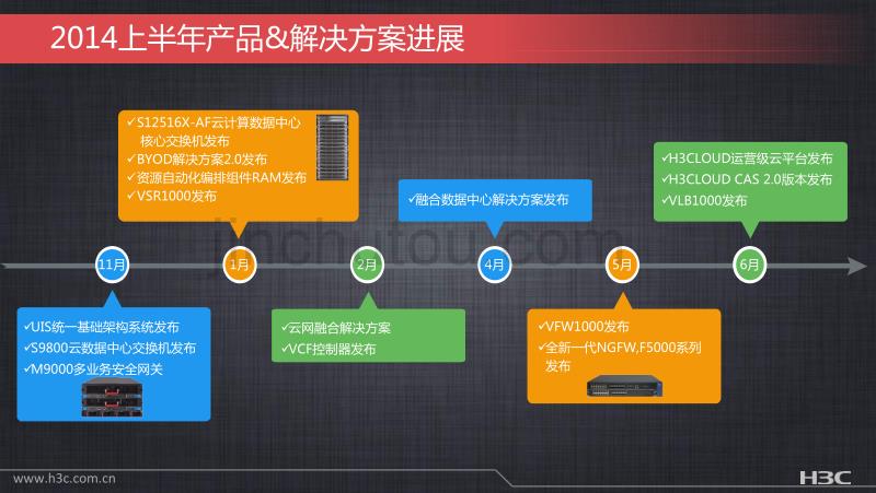 h3cloud云网融合解决方案汇报_第4页