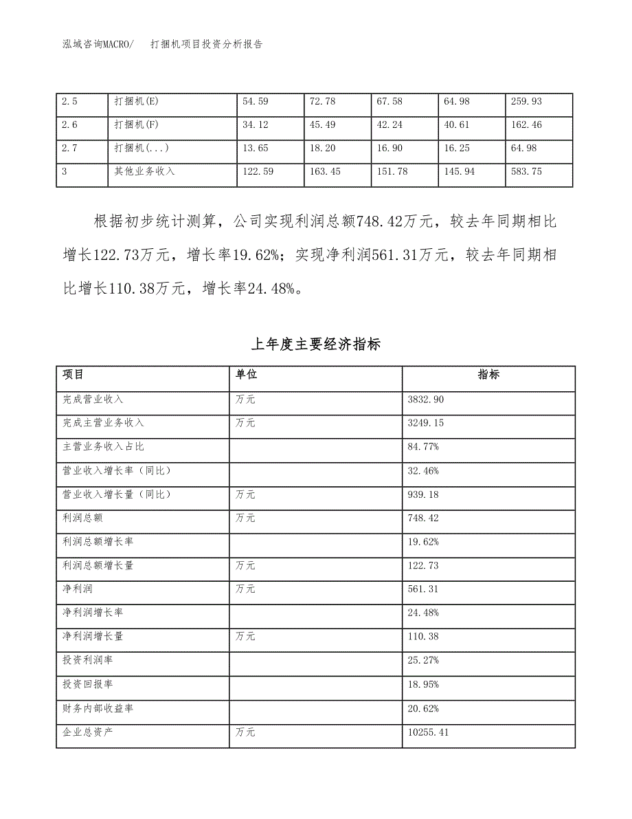 打捆机项目投资分析报告（总投资5000万元）（28亩）_第3页