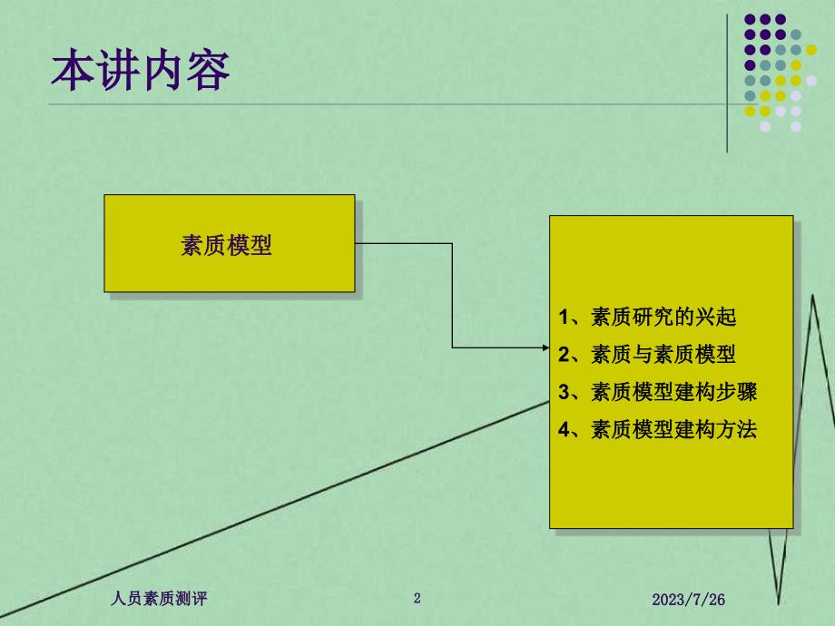 人力资源开发中心素质模型_第2页