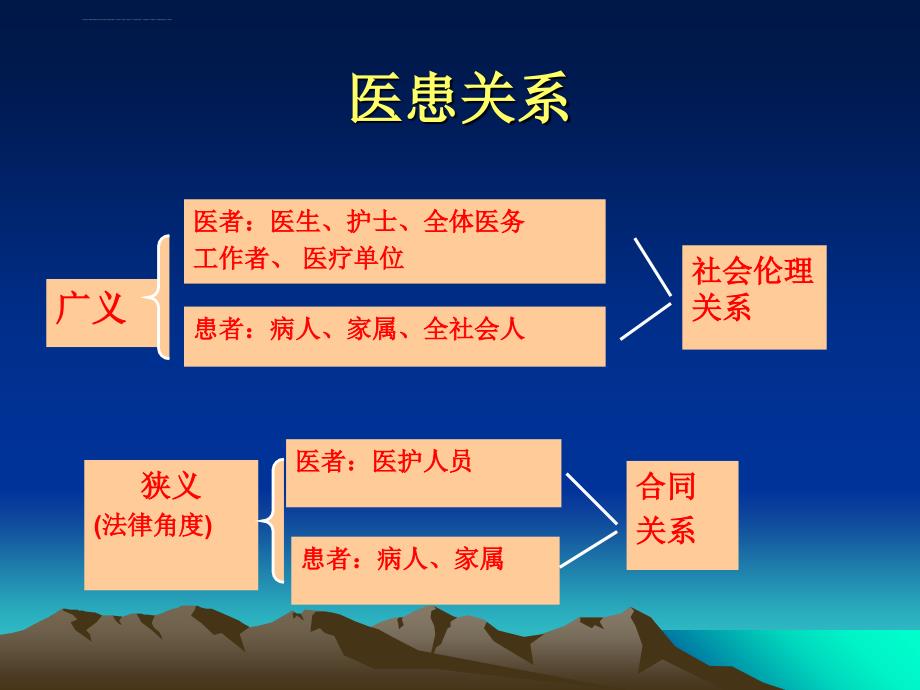 医患沟通与医疗安全.ppt_第3页