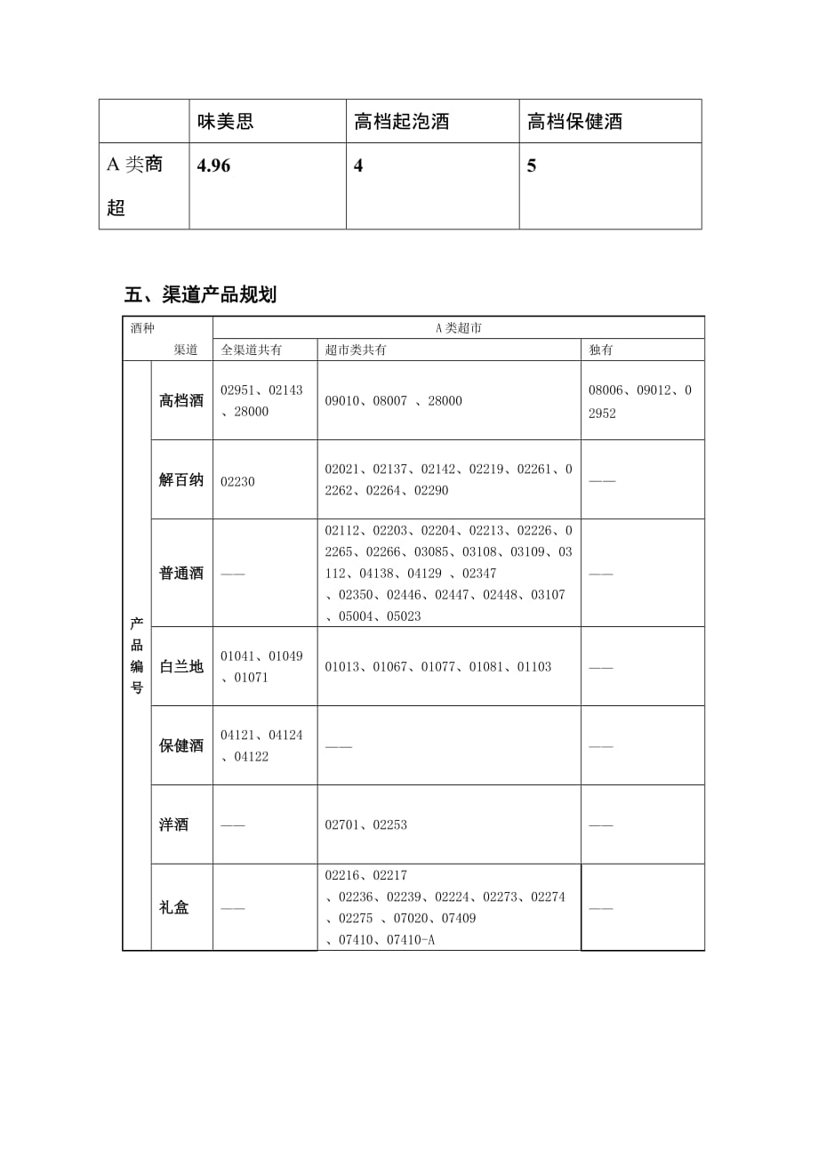 a类超市经销商培训材料南宁_第4页