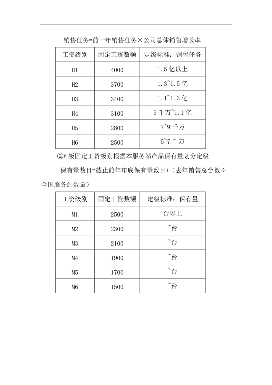 长沙中联重工科技发展股份有限公司--营销系统服务体系薪酬激励方案_第2页