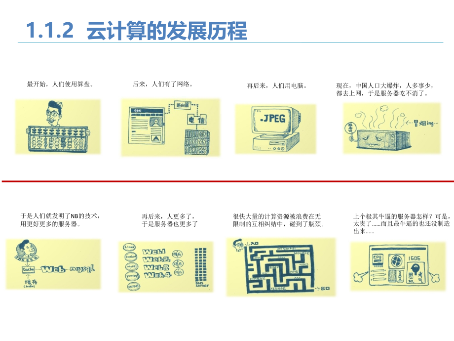 云计算销售支撑培训材料.ppt_第4页