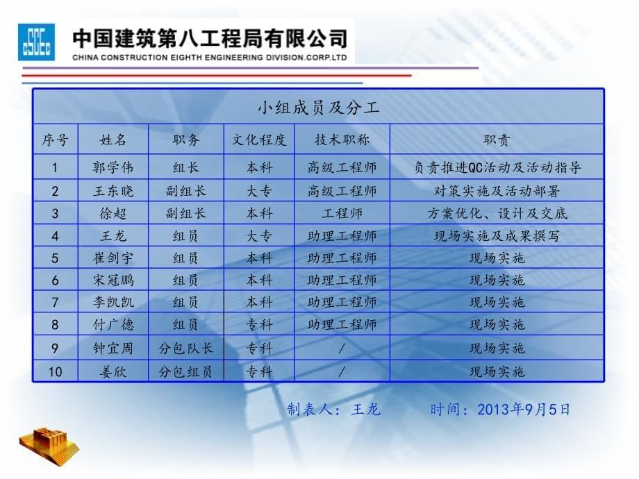 qc灌注桩后压浆施工质量控制_2.ppt_第5页