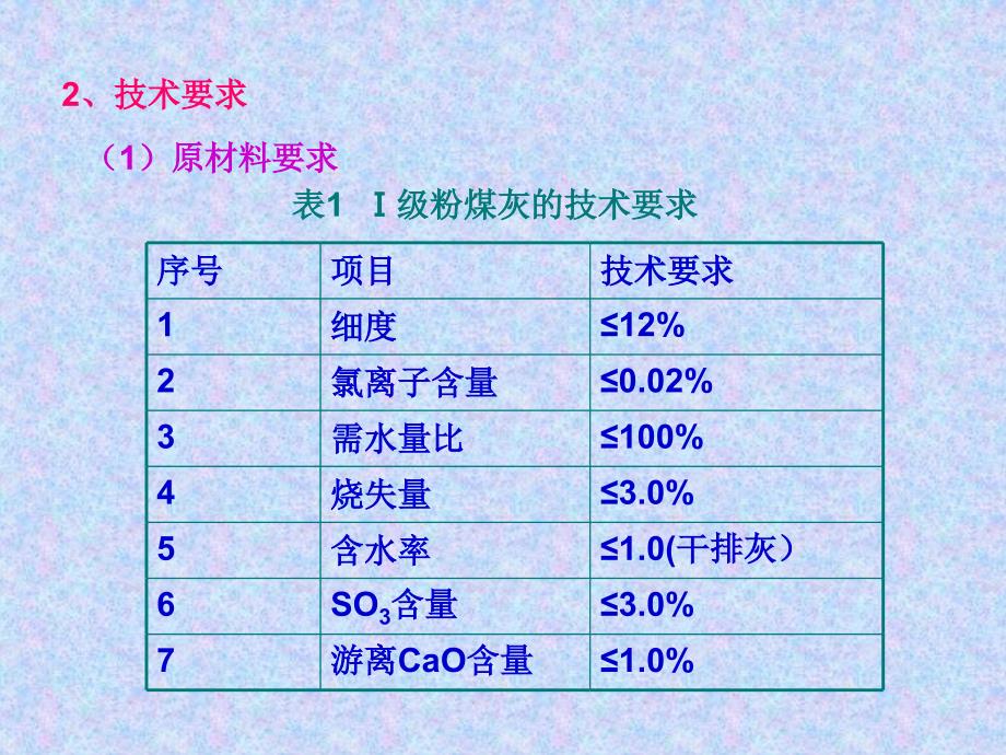 铁路后张法预应力混凝土梁管道压浆技术条件.ppt_第3页