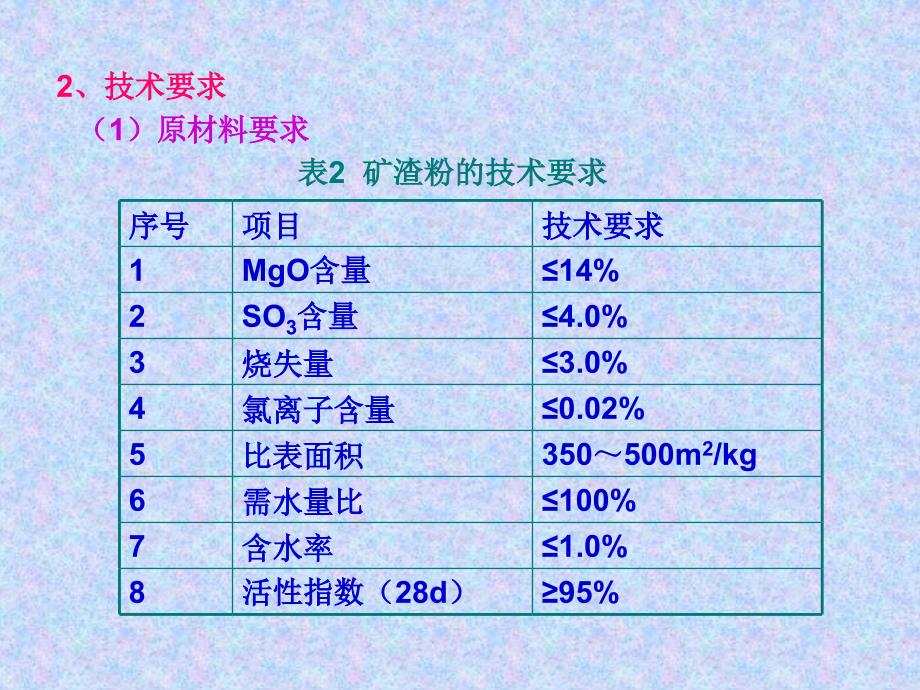 铁路后张法预应力混凝土梁管道压浆技术条件.ppt_第4页