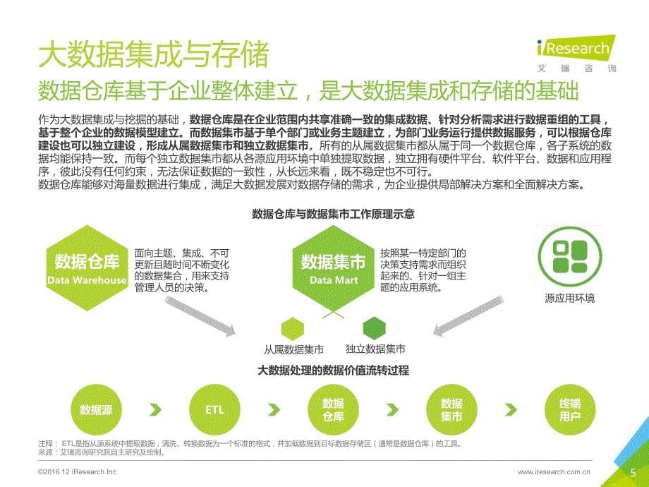 2016 中国数据驱动型互联网企业大数据产品研究报告_第5页