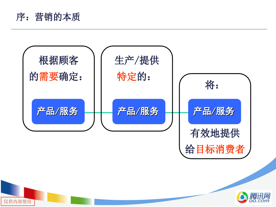 腾讯大讲堂15-市场研究及数据分析理念及方法概要介绍.ppt_第4页