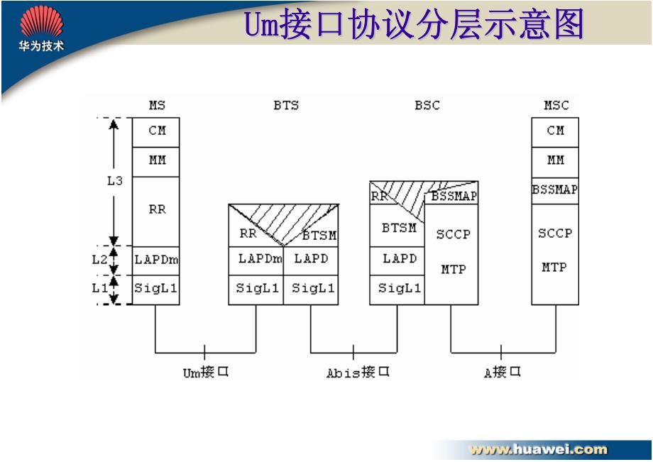 md000102 gsm无线接口_第4页