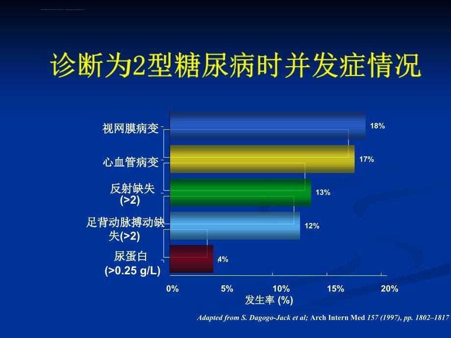 胰岛素泵的在更多领域的应用.ppt_第5页