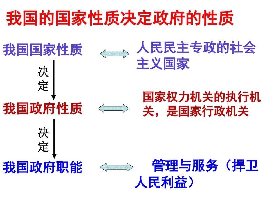 政府的职能：管理与服务ppt最新.ppt_第5页