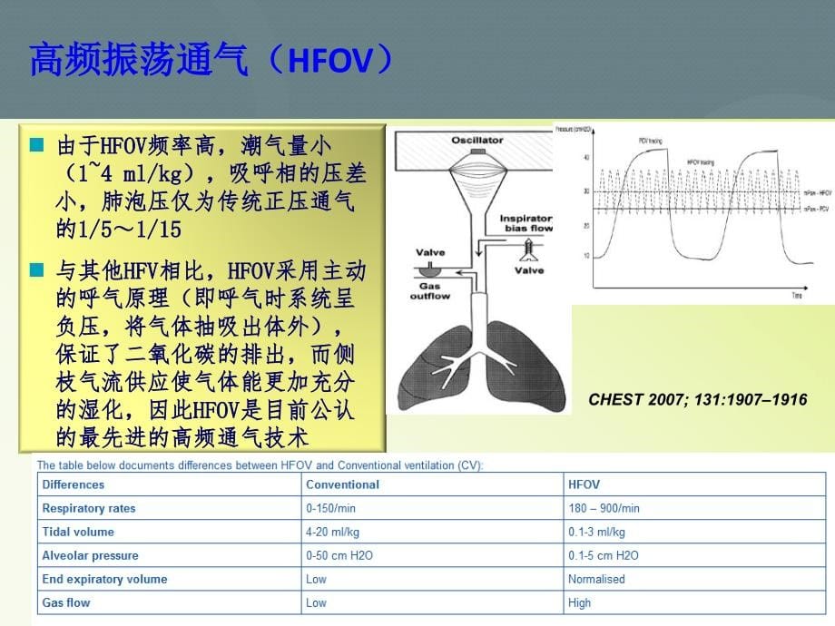 呼吸支持新技术临床科学应用和评价解立新_第5页