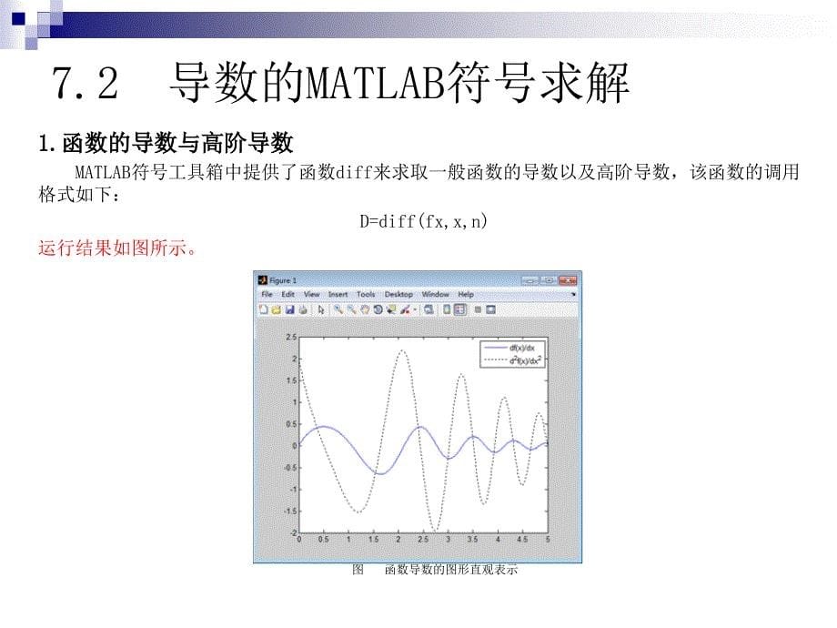 导数与微分matlab求解_第5页