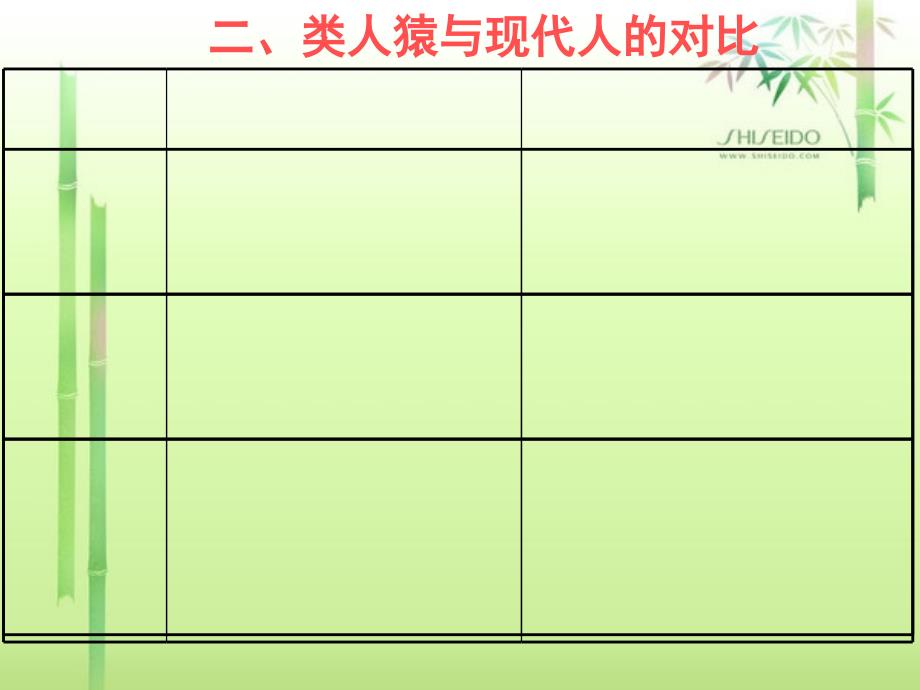 生物总复习晨读课件.ppt_第3页