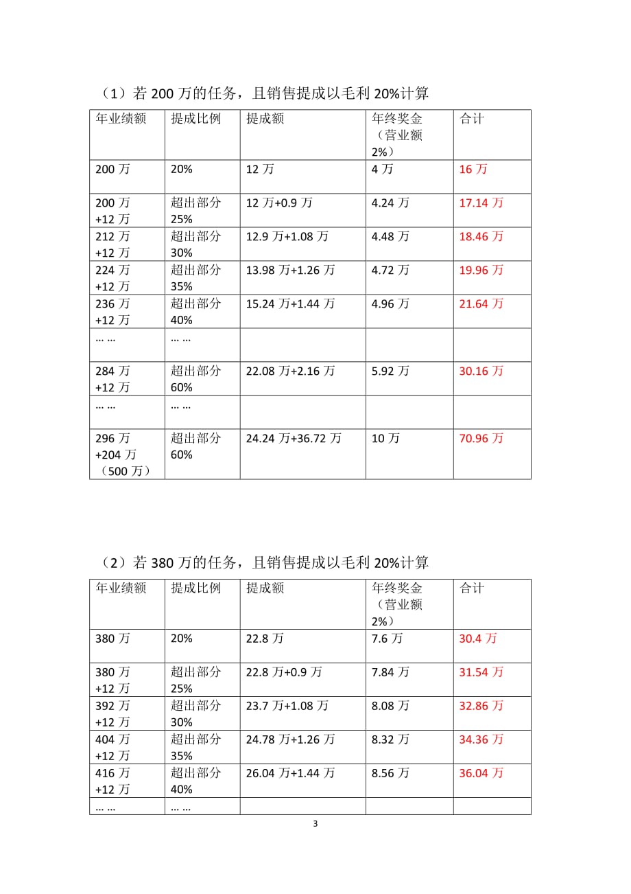 薪资发放-部门经理_第3页