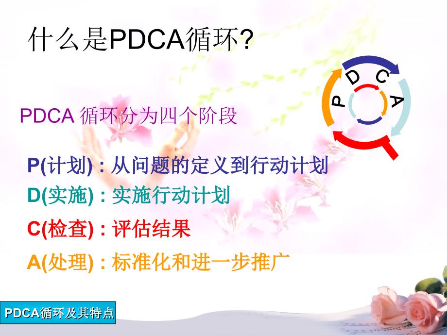 pdca在护理管理中的应用.ppt_第3页