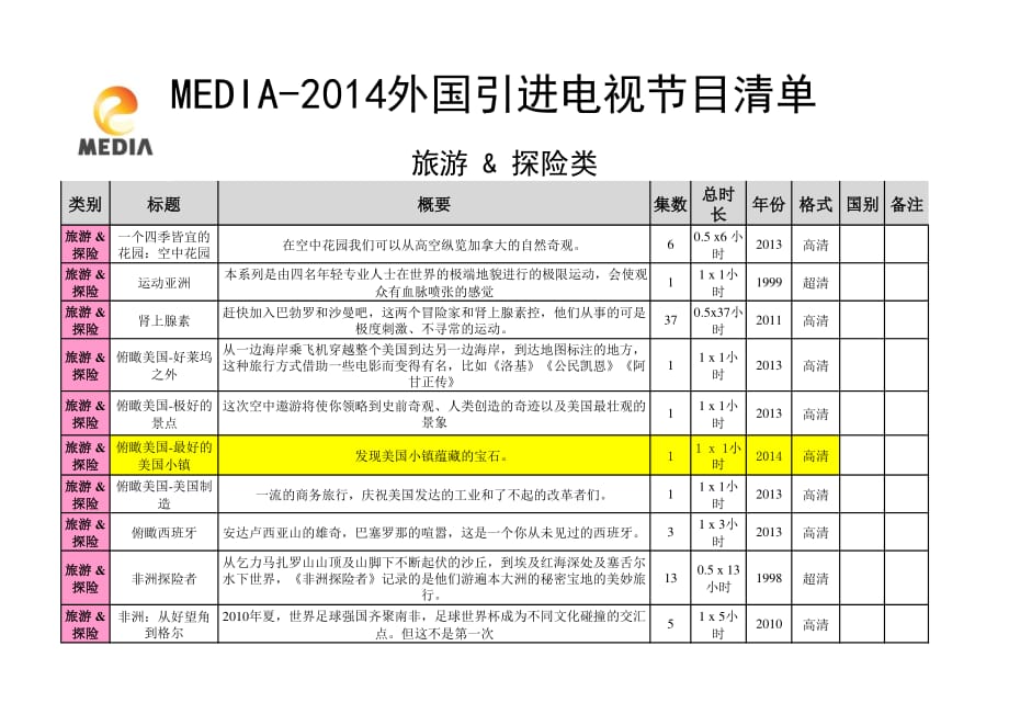 2015年视景映画海外节目名目-旅行冒险_第1页