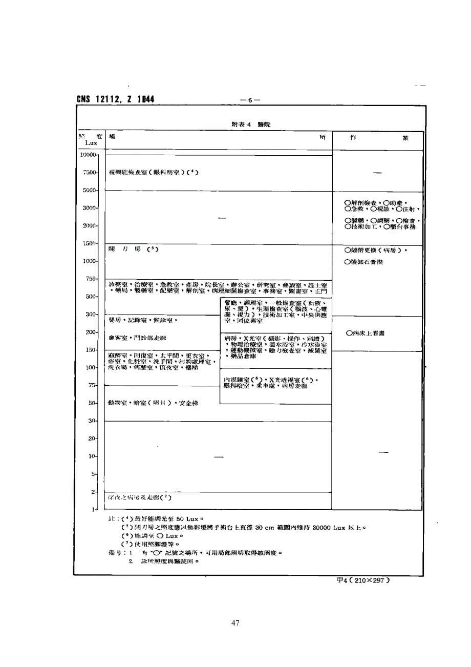 照明的基本观念_第5页