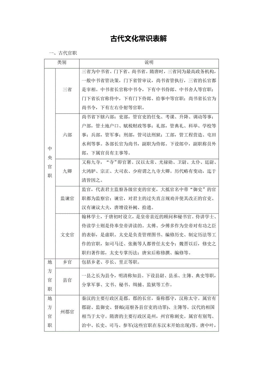 中国古代文化常识表解_第1页